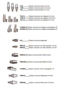 Soluzioni protesiche Tissue Level Shine